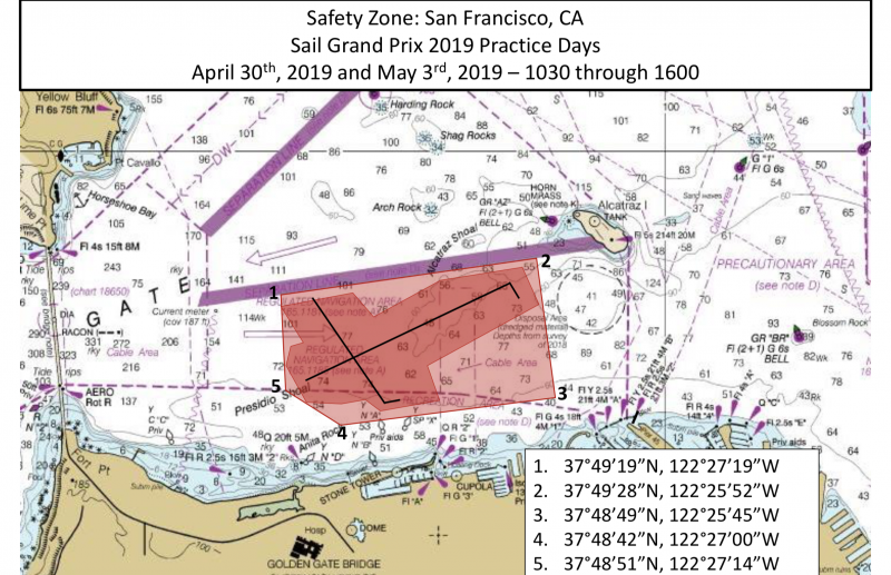 SailGPChart