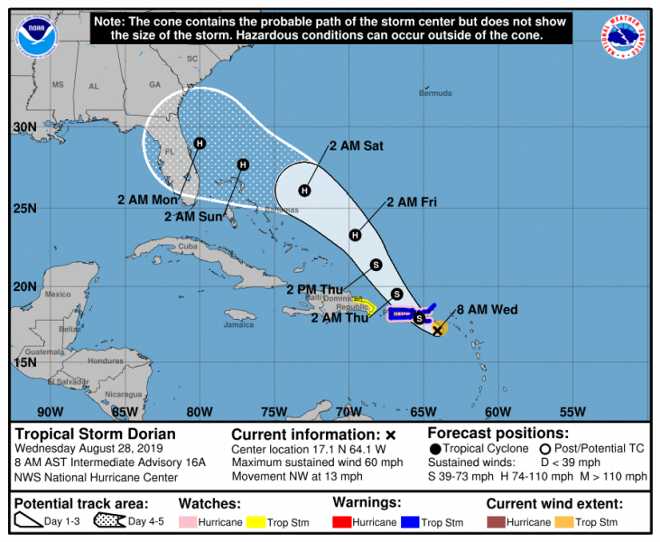 Hurricane Dorian