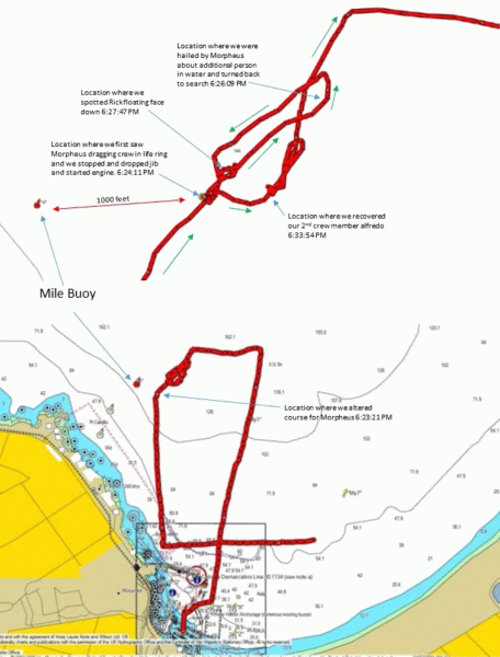 LocaMotion's GPS track