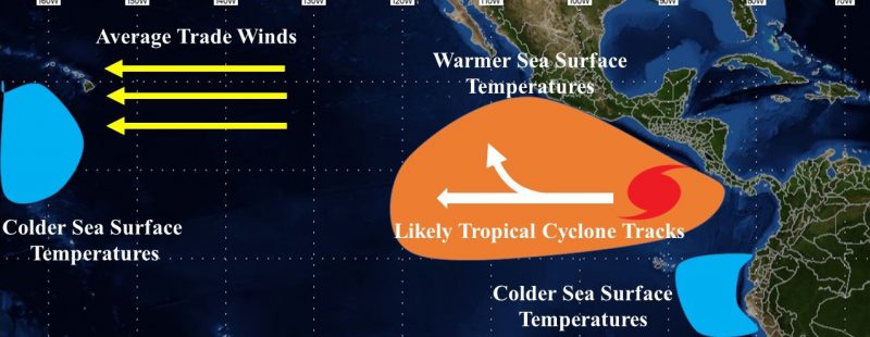 Diagram of tropical storms off Mexico