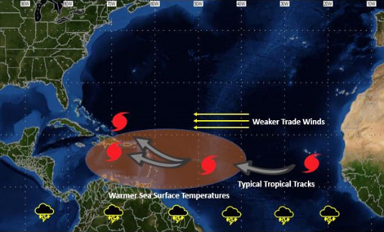 Atlantic/Caribbean graphic