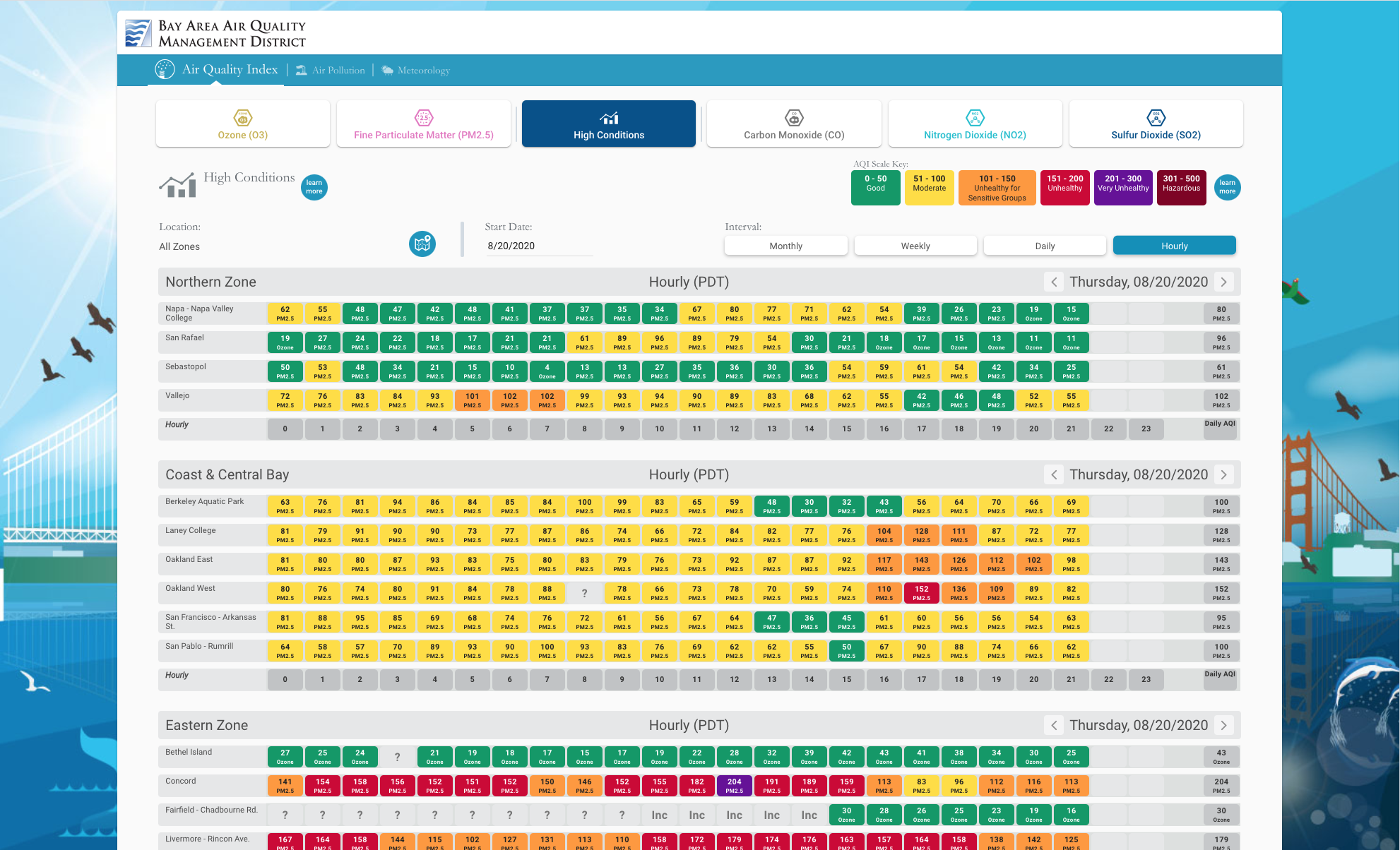 Bay Area Air Quality Management District Data