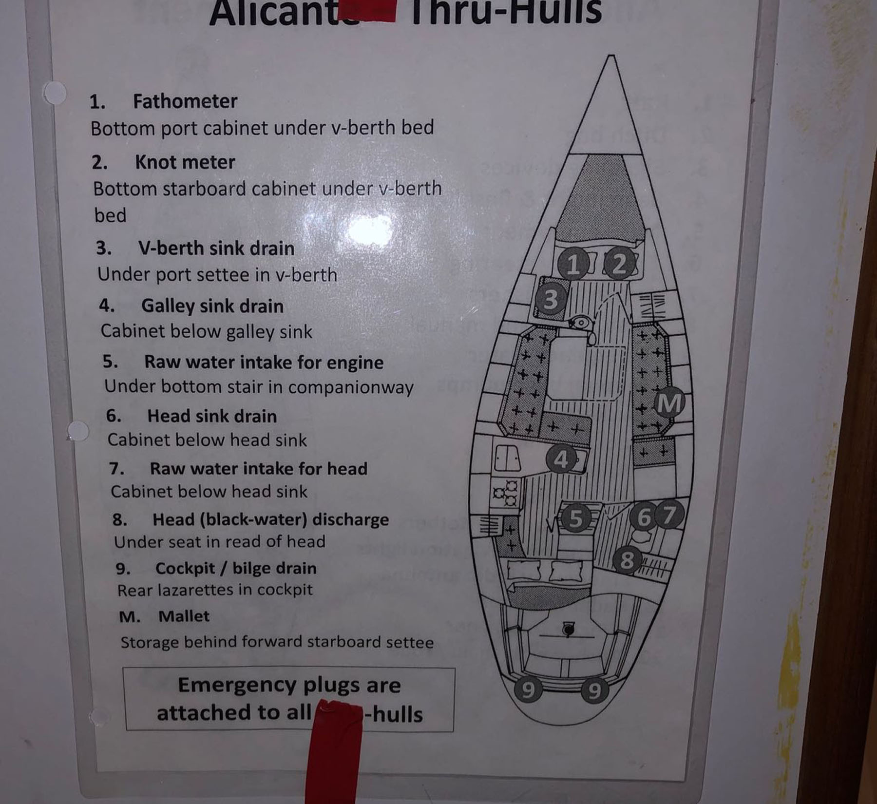 Sabre 38 Thru Hull Diagram