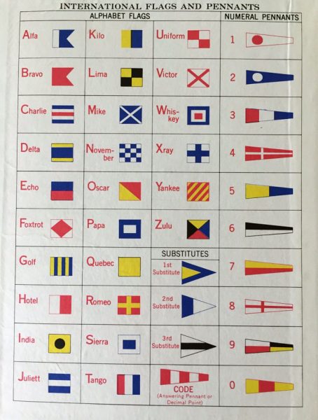 Key to flags and pennants.