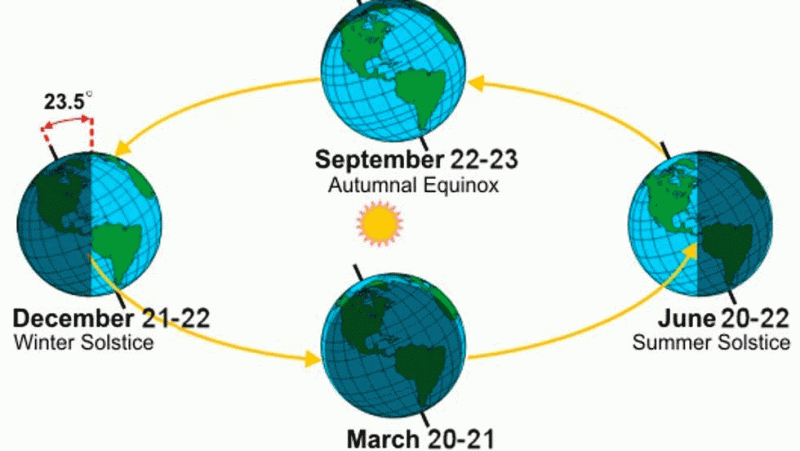 Earth's tilt graphic