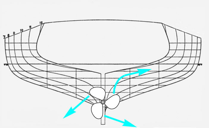 Prop walk when docking