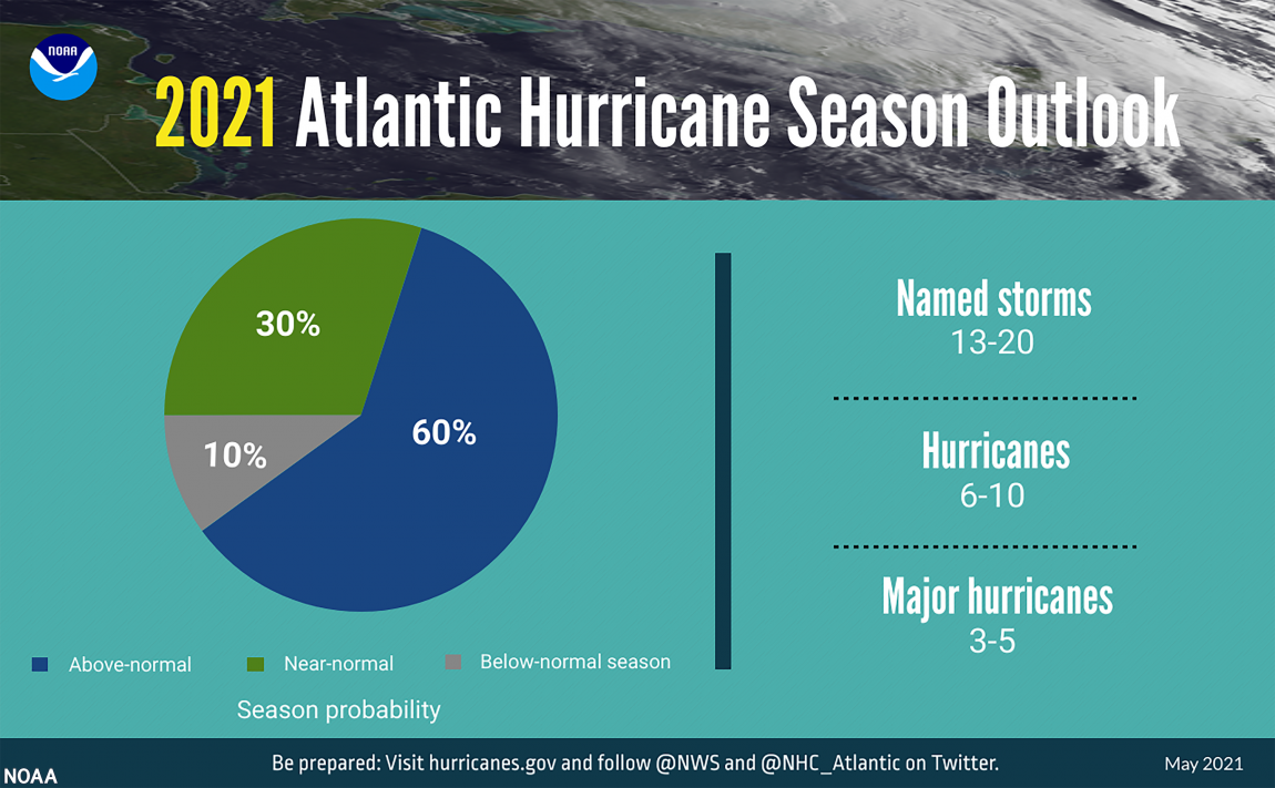 NOAA infographic