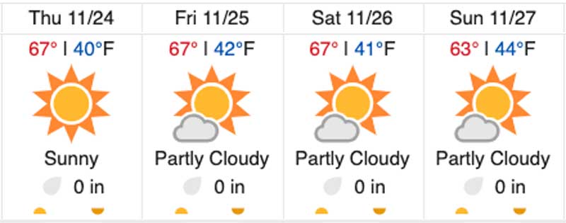 Thanksgiving weather