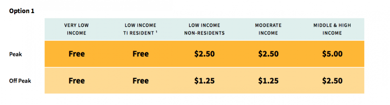 proposed fee graph