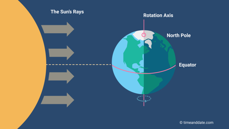 spring equinox