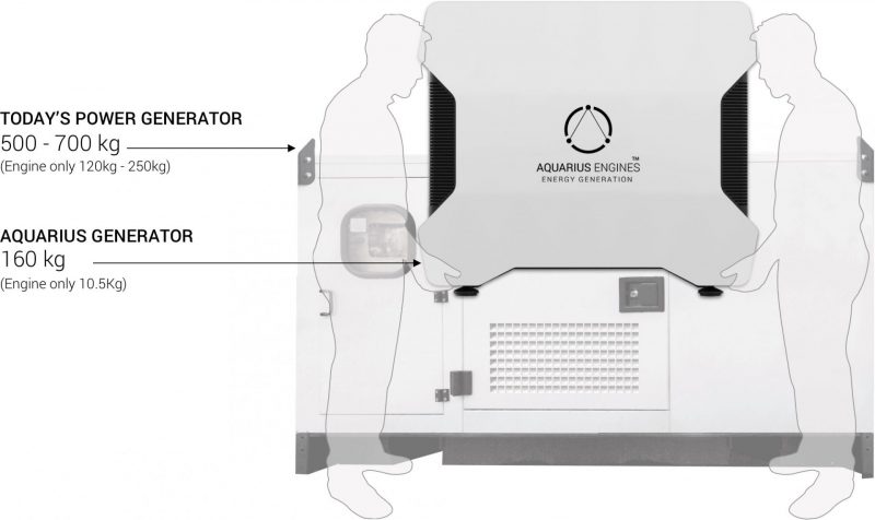 sustainable energy generator