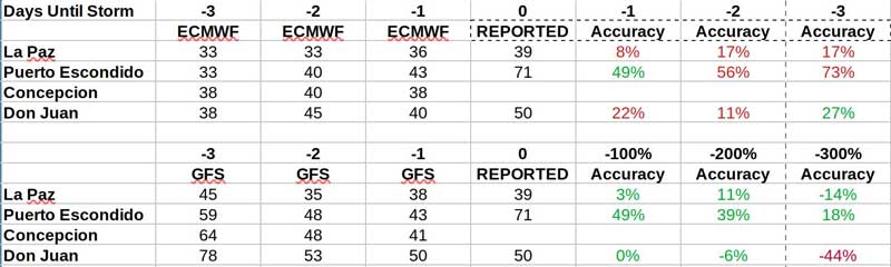 ECMWF-vs-GFS