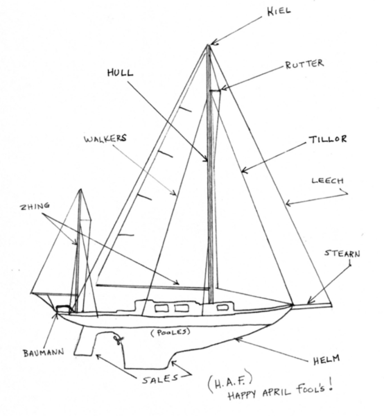 Diagram of Waggen