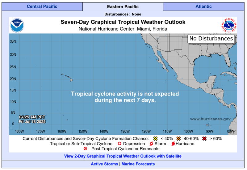 National Hurricane Center