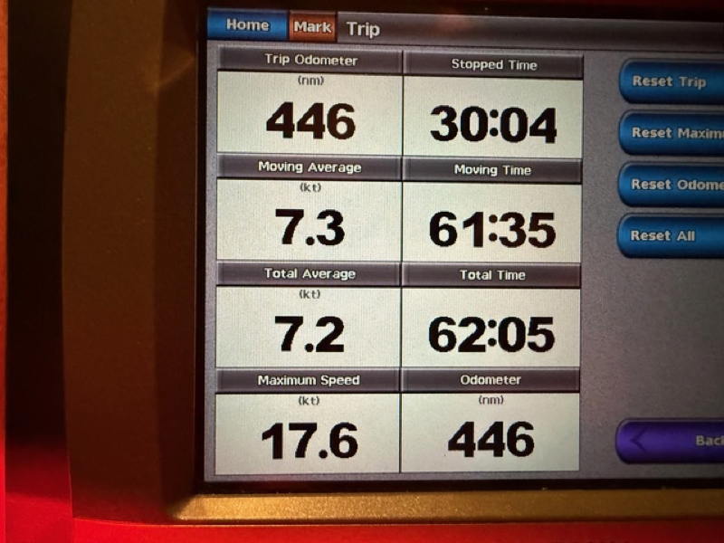 Nice pace and nice ride for 446 miles.