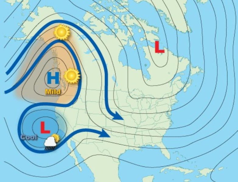 A Rex Block: high pressure stacked directly north of a cutoff low, the jet stream forced to split around both. This stagnant upper-level pattern can lock weather systems in place for days.